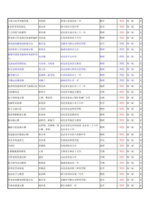 (完整版)第一届全国优秀自制教具评选结果