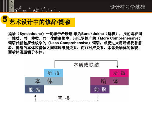 设计符号学提喻