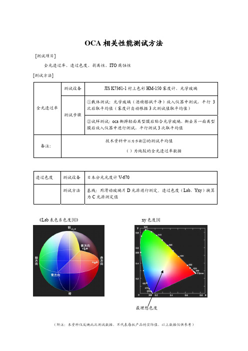 OCA相关性能测试方法