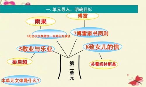 鲁教版语文八下第9课《傅雷家书两则》ppt课件1