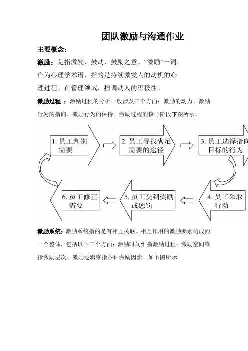 团队激励与沟通