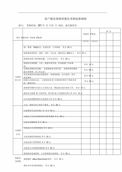 物业客户服务部考核标准及评分细则(P5).doc