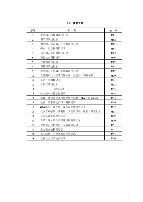 石化SH3503交工表格(新