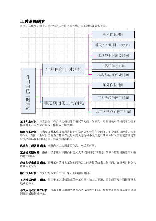 工时消耗分类