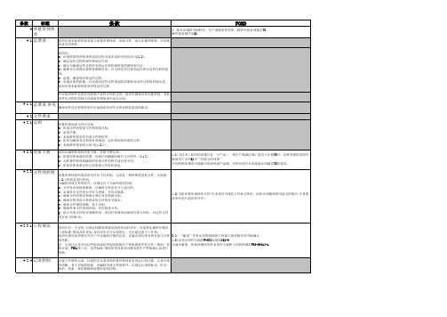 FORD,GM,Chrysler客户特殊要求教材ls