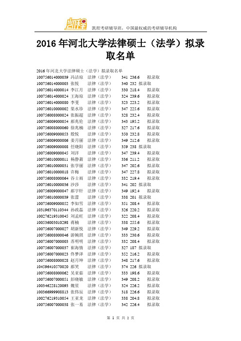 2016年河北大学法律硕士(法学)拟录取名单