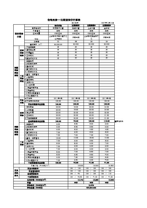 住宅比较法表格