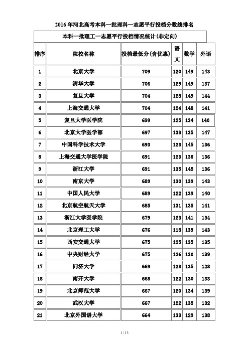 2016年河北高考本科一批理科一志愿平行投档分数线排名