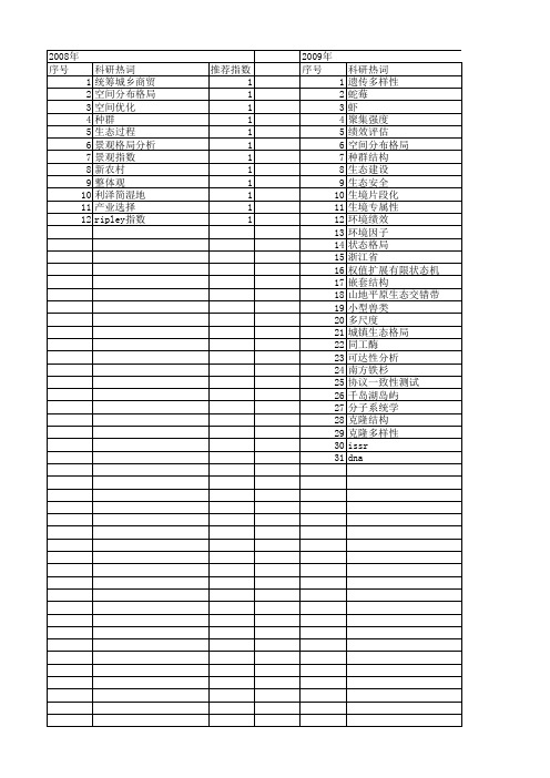 【浙江省自然科学基金】_空间格局_期刊发文热词逐年推荐_20140812