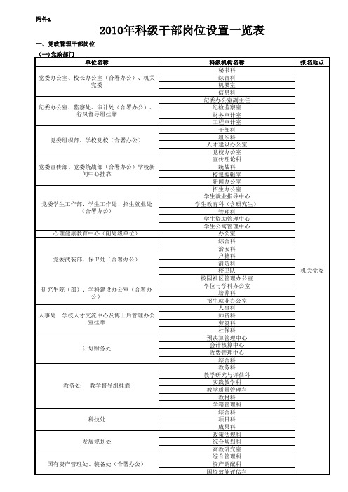 科级干部调整方案附件1-岗位及职数科级干部调整方案附件1-岗位