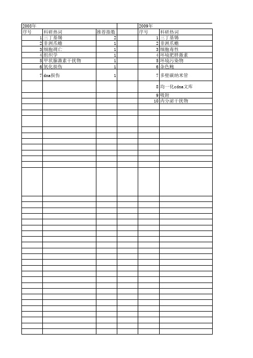 【国家自然科学基金】_三丁基锡(tbt)_基金支持热词逐年推荐_【万方软件创新助手】_20140803