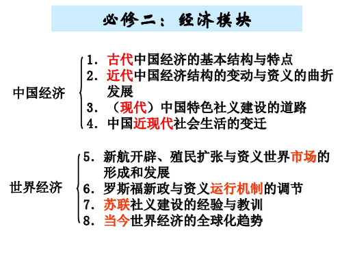 专题一-古代中国经济的基本结构和特点