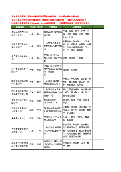 新版全国金钱草工商企业公司商家名录名单联系方式大全30家