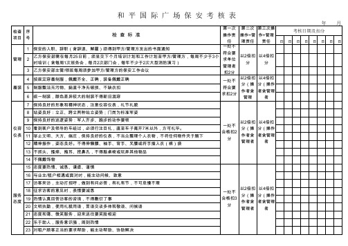 保安保洁考核扣分表