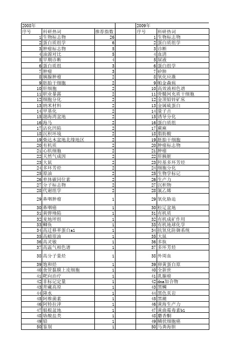 【国家自然科学基金】_生物标志物_基金支持热词逐年推荐_【万方软件创新助手】_20140731