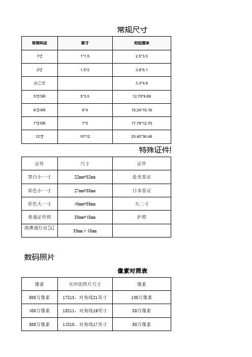 照片尺寸对照表