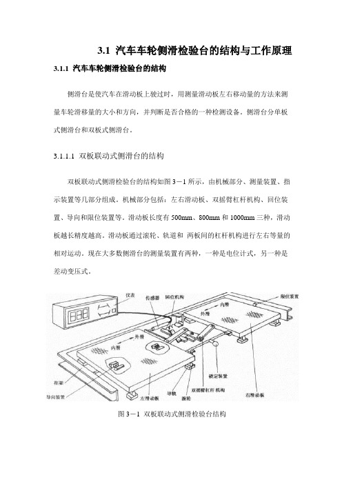 汽车侧滑检测