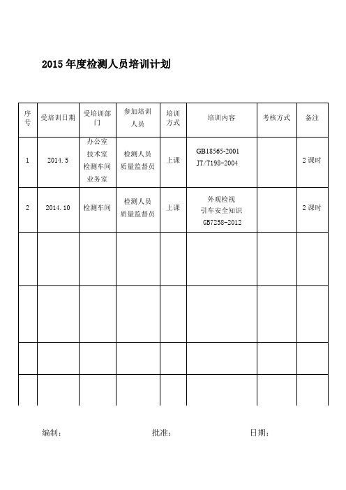 2014年度检测人员培训计划