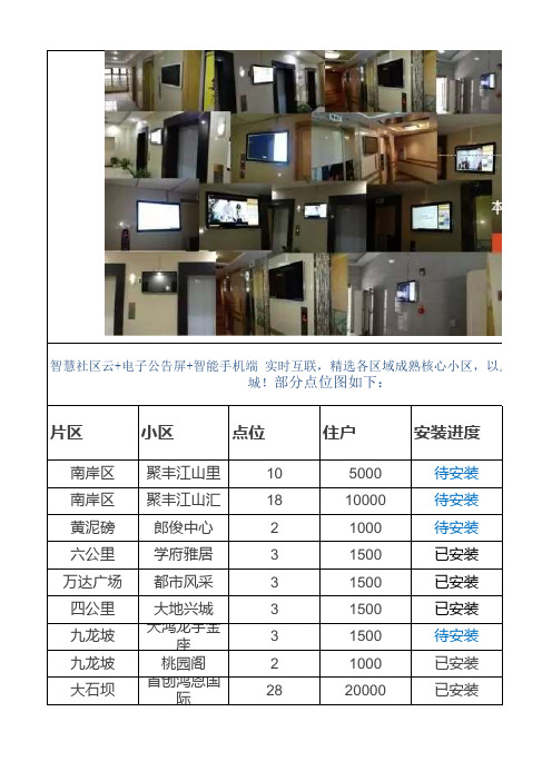 小区楼宇广告屏 点位表