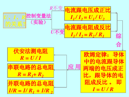 八年级物理欧姆定律1(1)(PPT)5-2