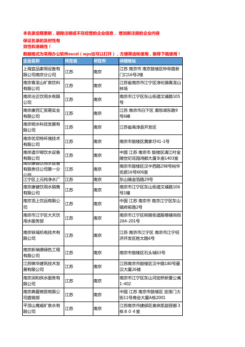 2020新版江苏南京饮用水企业公司名录名单黄页联系方式大全76家