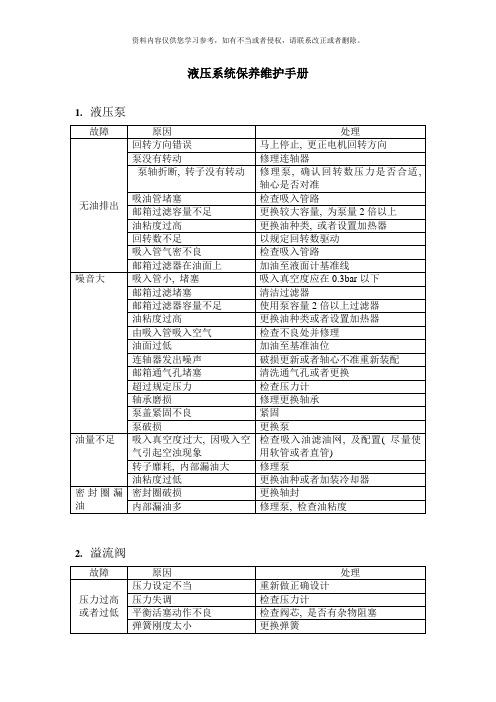 液压系统使用维护手册样本