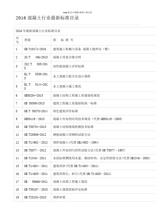 2016混凝土行业最新标准目录