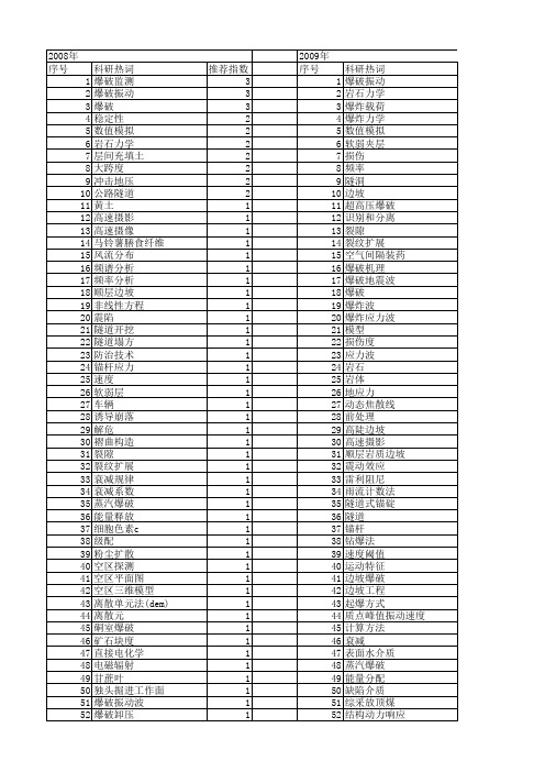 【国家自然科学基金】_爆破作用_基金支持热词逐年推荐_【万方软件创新助手】_20140802