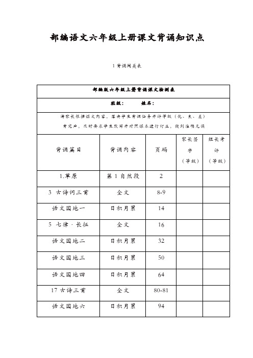 【部编版】2019年秋小学语文六年级上册：课文背诵知识点整理(Word版)