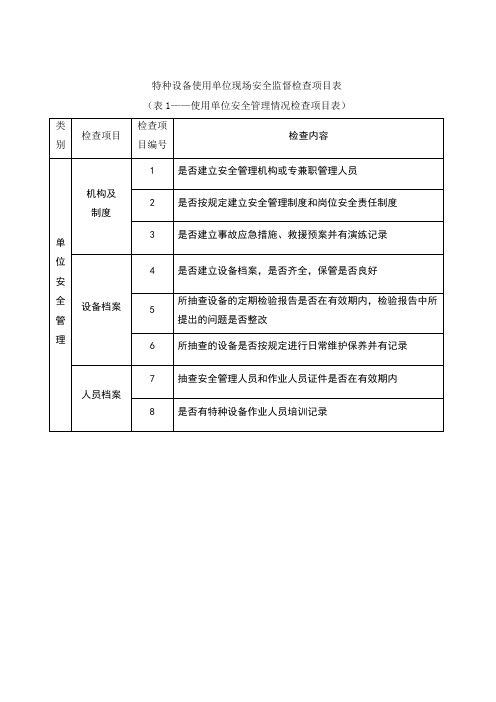 特种设备专项检查表