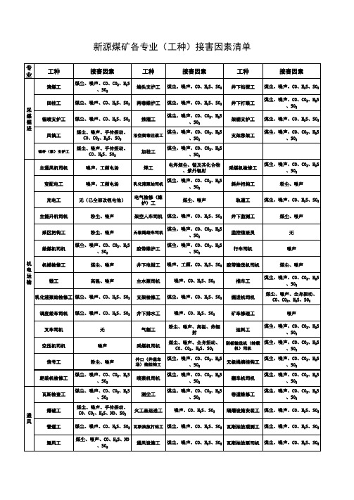 接害因素汇总表