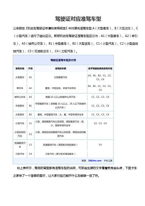 驾驶证对应准驾车型