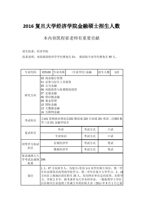 2016复旦大学经济学院金融硕士招生人数