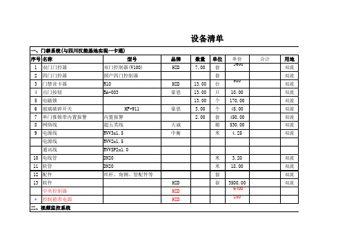 监控门禁设备清单