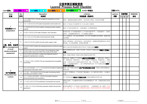 总经理-副总经理-经理级别分层审核检表范例