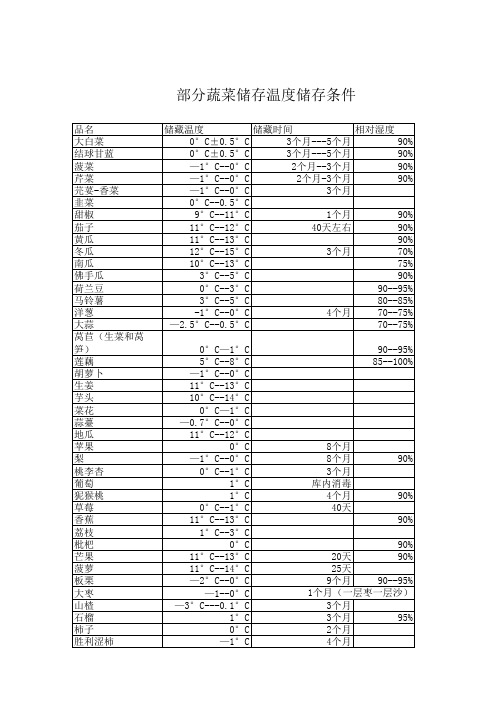 蔬菜储藏温度条件