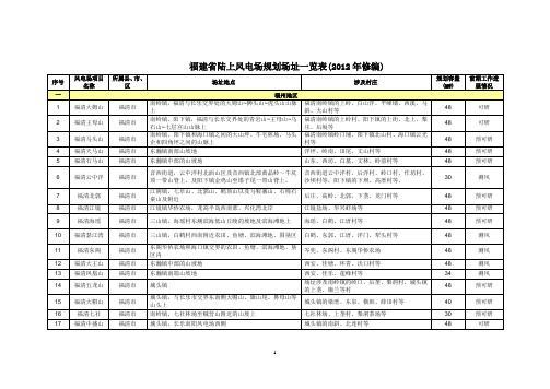 福建省沿海港口建设规划