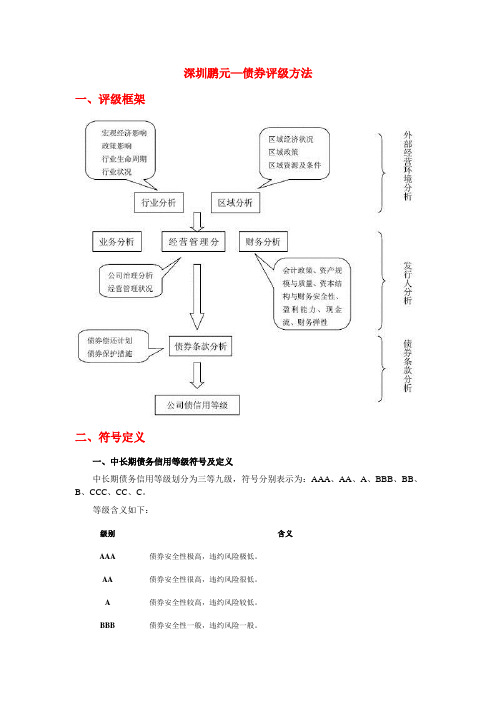 深圳鹏元—债券评级