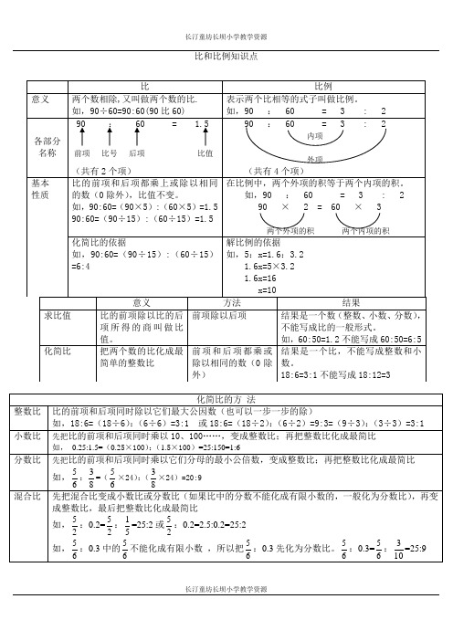 六年级数学毕业复习_比和比例知识点