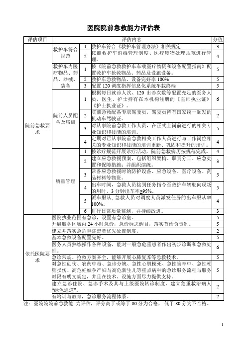 医院院前急救能力评估表