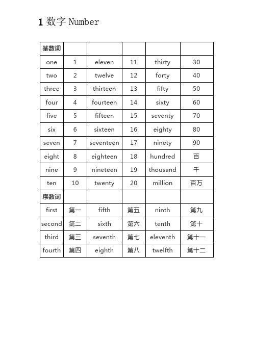 小学1-6年级英语单词分类汇总