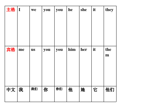 人称代词的主格和宾格