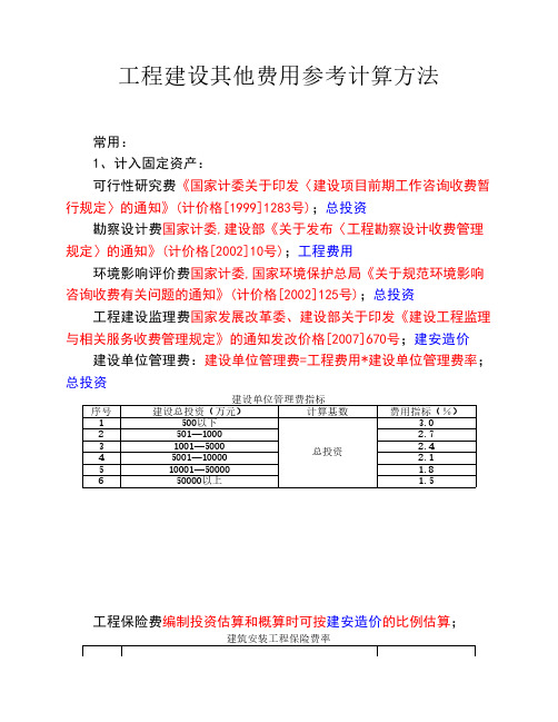 工程建设其他费用参考计算方法