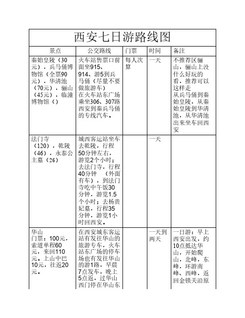 西安七日游最终制定路线