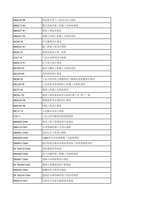 2015年现行规范标准