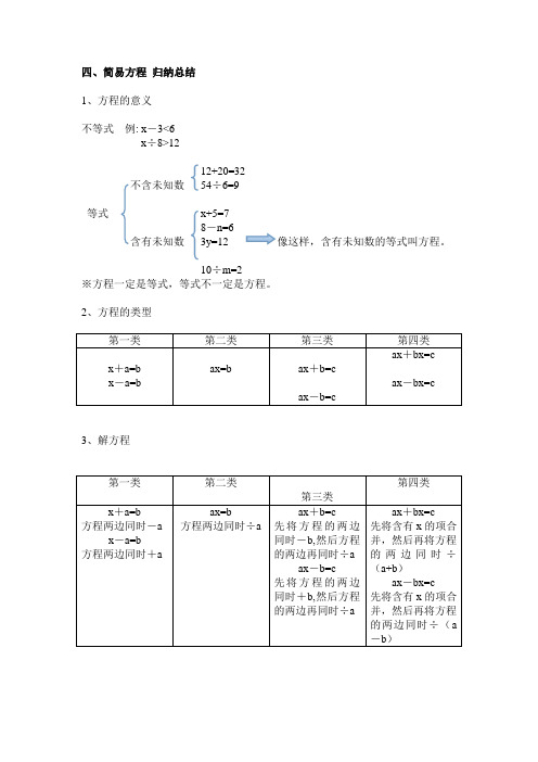 青岛版五年级上册数学简易方程归纳总结