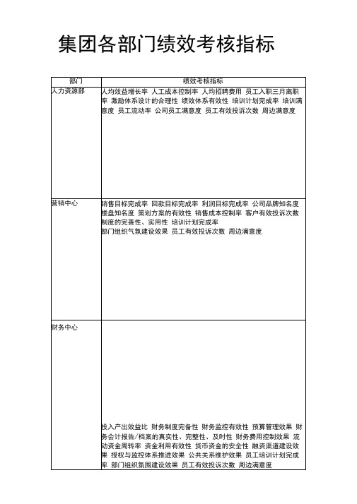 集团各部门绩效考核指标