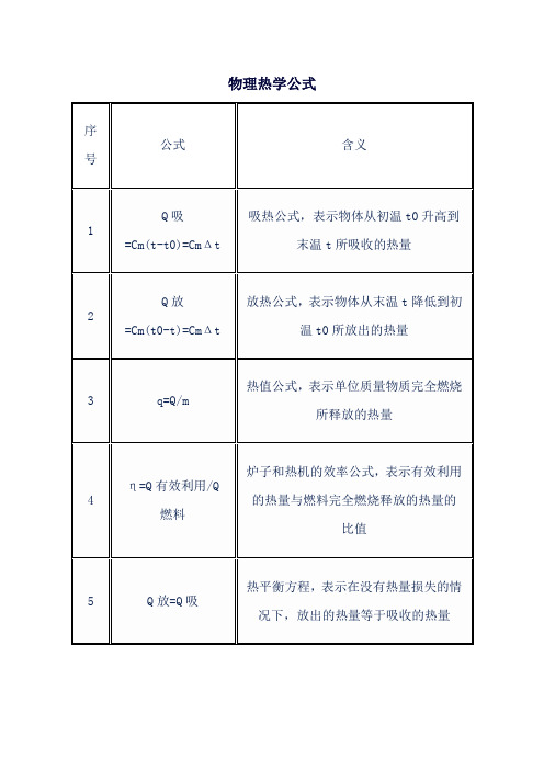 物理热学公式