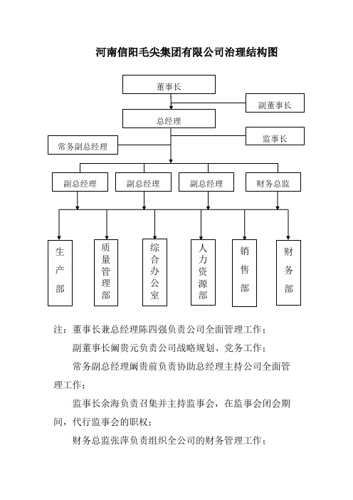 公司治理结构图