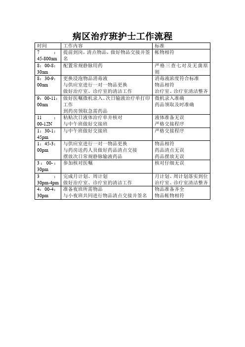 病区治疗班护士工作流程